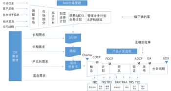 湃睿科技 中國領先的軟件技術服務供應商與應用軟件服務