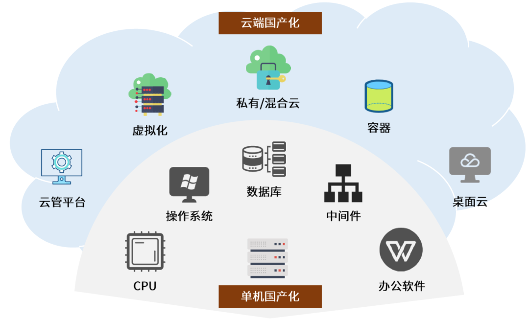 中金云興霞蔚系列 云基礎(chǔ)軟件虛擬化與容器誰(shuí)主沉浮？