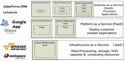 云計(jì)算在應(yīng)用軟件服務(wù)領(lǐng)域的機(jī)會(huì)與挑戰(zhàn)